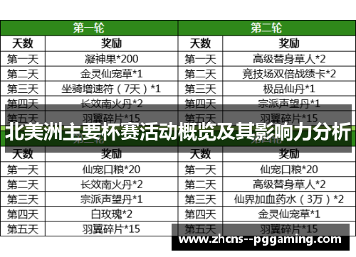 北美洲主要杯赛活动概览及其影响力分析 北美洲主要杯赛活动概览及其影响力分析
