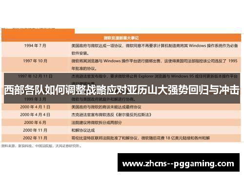 西部各队如何调整战略应对亚历山大强势回归与冲击