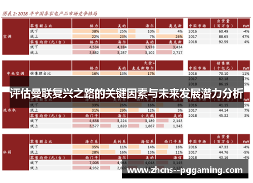 评估曼联复兴之路的关键因素与未来发展潜力分析