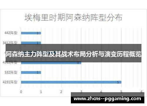 阿森纳主力阵型及其战术布局分析与演变历程概览