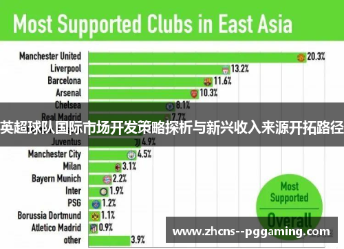 英超球队国际市场开发策略探析与新兴收入来源开拓路径 英超球队国际市场开发策略探析与新兴收入来源开拓路径