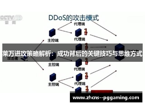 莱万进攻策略解析:成功背后的关键技巧与思维方式 莱万进攻策略解析:成功背后的关键技巧与思维方式