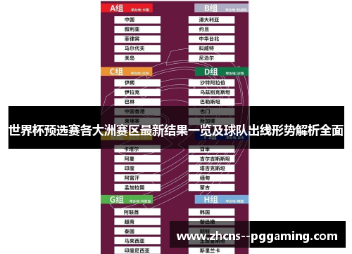 世界杯预选赛各大洲赛区最新结果一览及球队出线形势解析全面 世界杯预选赛各大洲赛区最新结果一览及球队出线形势解析全面