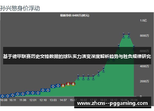 基于德甲联赛历史交锋数据的球队实力演变深度解析趋势与胜负规律研究