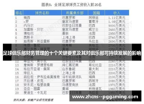 足球俱乐部财务管理的十个关键要素及其对俱乐部可持续发展的影响 足球俱乐部财务管理的十个关键要素及其对俱乐部可持续发展的影响