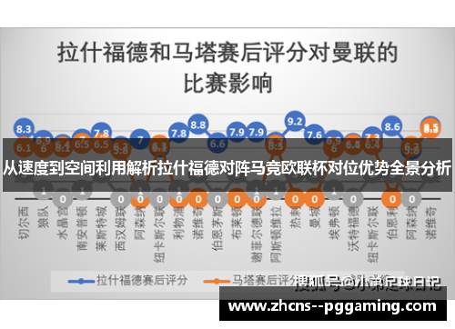 从速度到空间利用解析拉什福德对阵马竞欧联杯对位优势全景分析